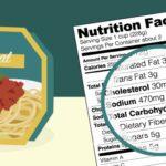Decoding Nutrition Labels