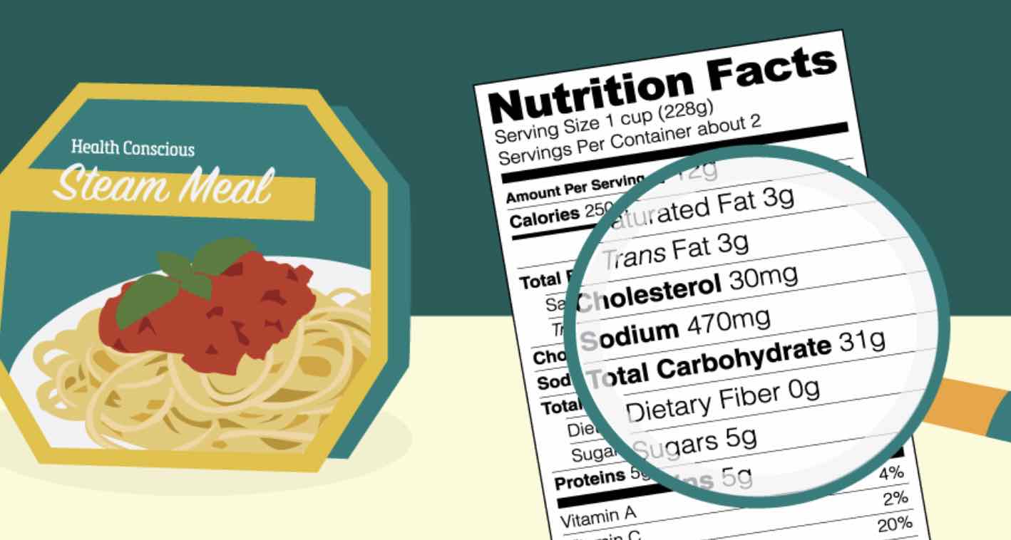 Decoding Nutrition Labels